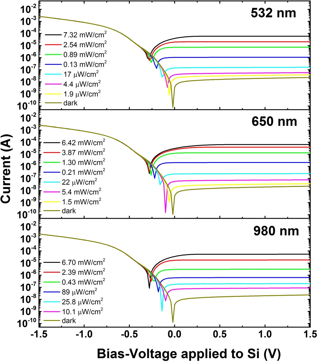 Towards Substrate Engineering of Graphene-Silicon Schottky Diode   Photodetectors