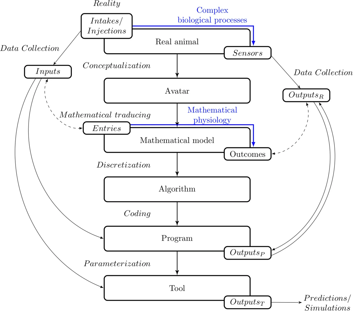 Dynamical influence processes on networks: General theory and   applications to social contagion