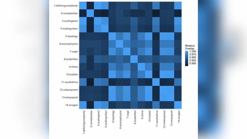 Perspectives on urban theories
