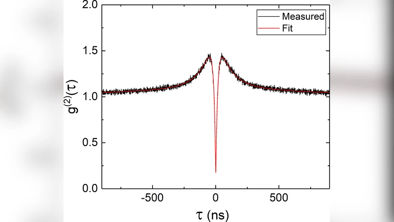 Photon arrival time tagging with many channels, sub-nanosecond deadtime,   very high throughput, and fiber optic remote synchronization