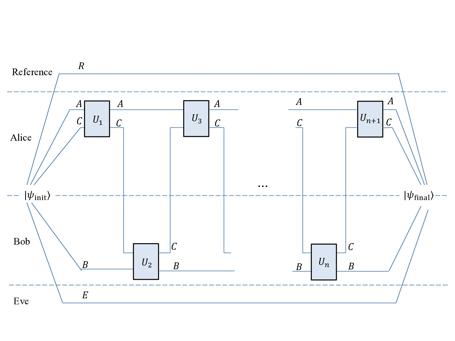 Capacity Approaching Coding for Low Noise Interactive Quantum   Communication, Part I: Large Alphabets