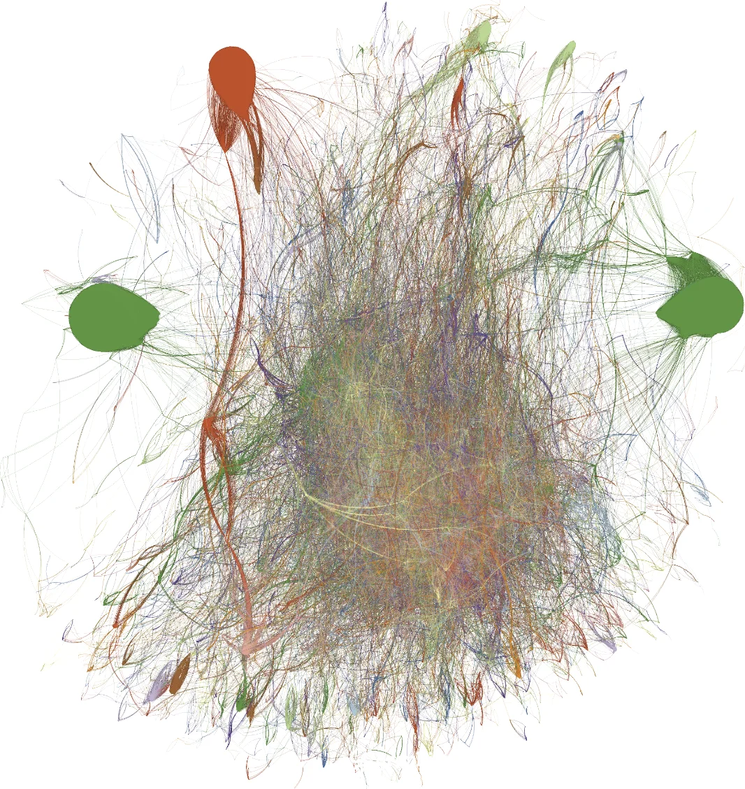 Two Decades of Network Science as seen through the co-authorship network   of network scientists