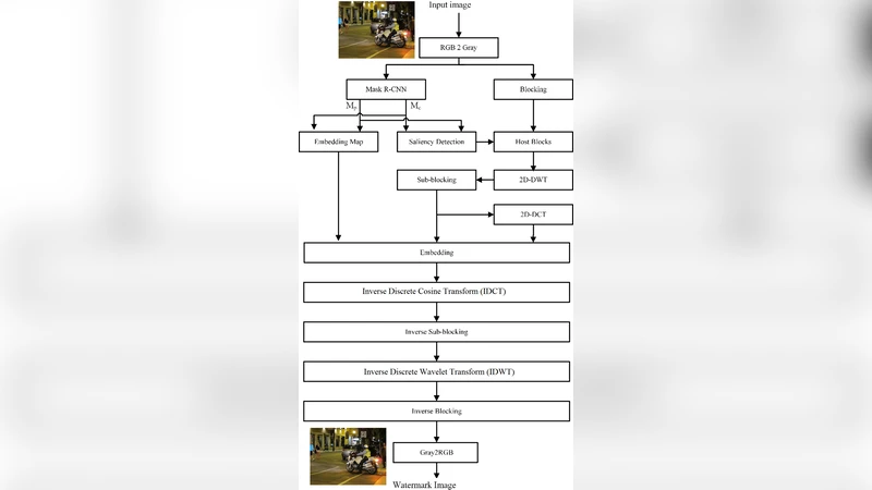 Adaptive Control of Embedding Strength in Image Watermarking using   Neural Networks