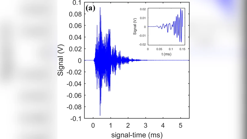 Slow dynamic nonlinearity in unconsolidated glass bead packs