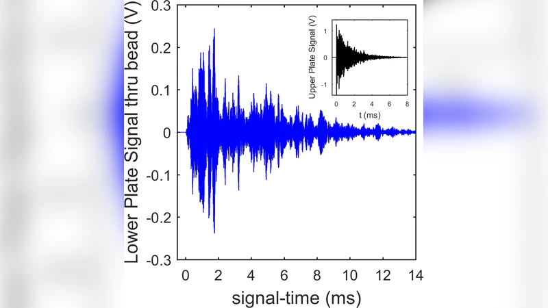 Slow dynamics in a single glass bead