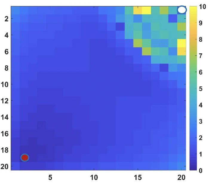 Non-Intrusive Parametric Model Order Reduction With Error Correction   Modeling for Changing Well Locations Using a Machine Learning Framework
