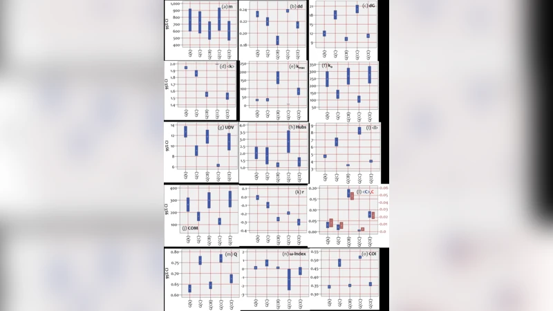 Preferential attachment: a multi-attribute growth process generating   scale-free networks of different topologies
