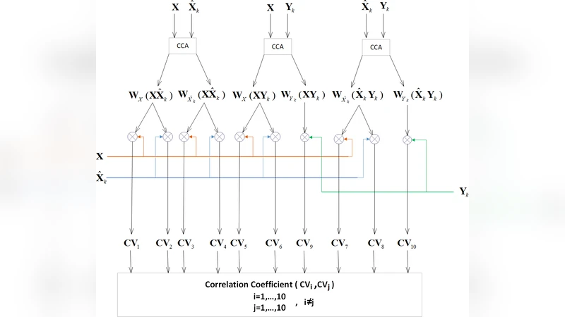 Enhancing performance of subject-specific models via subject-independent   information for SSVEP-based BCIs