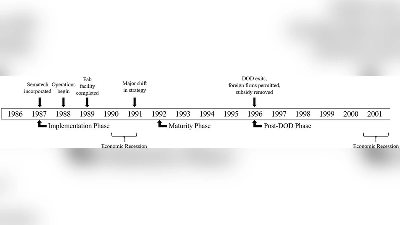 Between Promise and Performance: Science and Technology Policy   Implementation through Network Governance