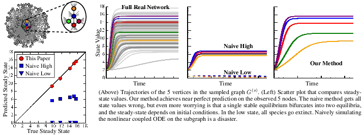Electric Vehicle Charging Load Forecasting: An Experimental Comparison of Machine Learning Methods