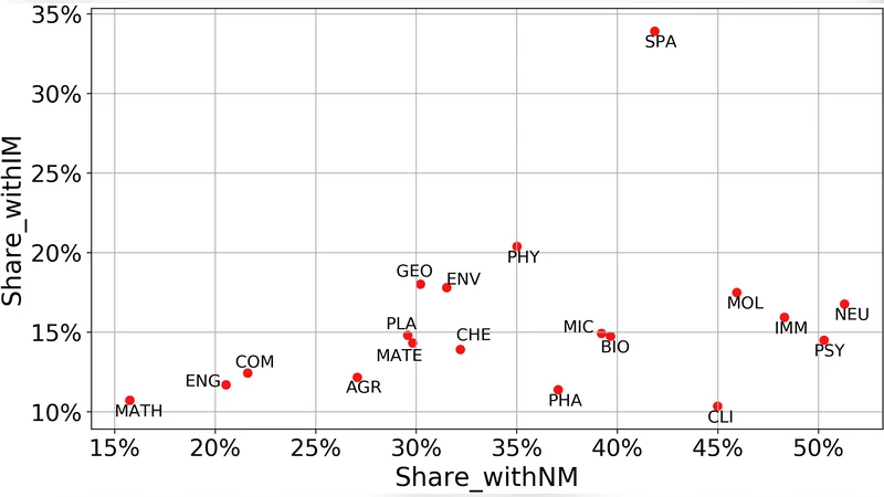 The effect of national and international multiple affiliations on   citation impact