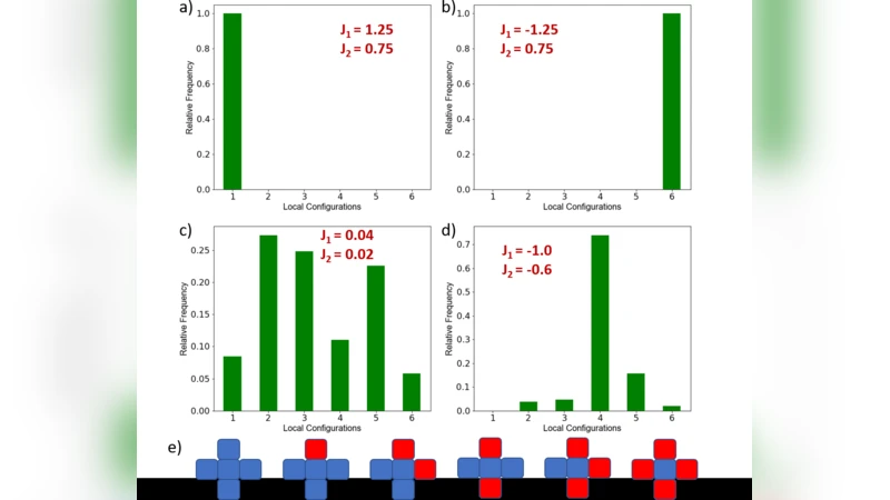 Reconstruction of the lattice Hamiltonian models from the observations   of microscopic degrees of freedom in the presence of competing interactions