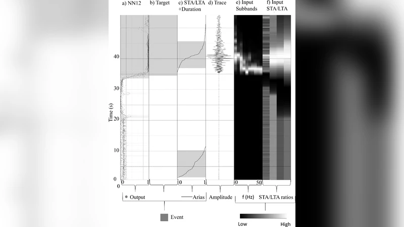 A Neural Network Approach for Improved Seismic Event Detection in the   Groningen Gas Field, The Netherlands
