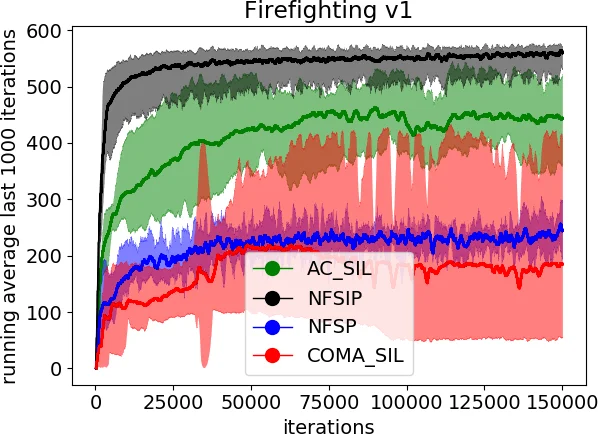 MINPO: Memory-Informed Neural Pseudo-Operator to Resolve Nonlocal Spatiotemporal Dynamics