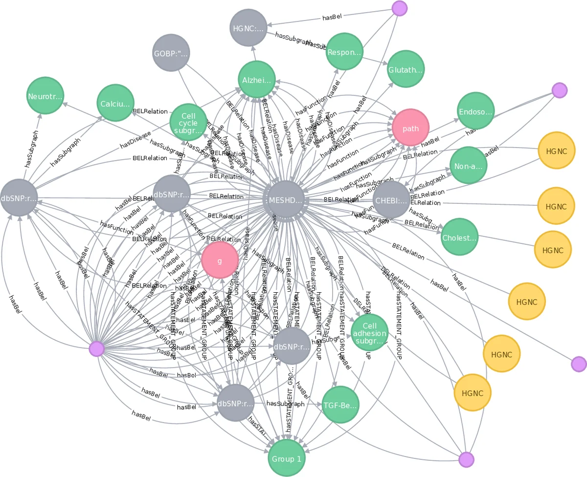 Discovering potential user browsing behaviors using custom-built apriori   algorithm