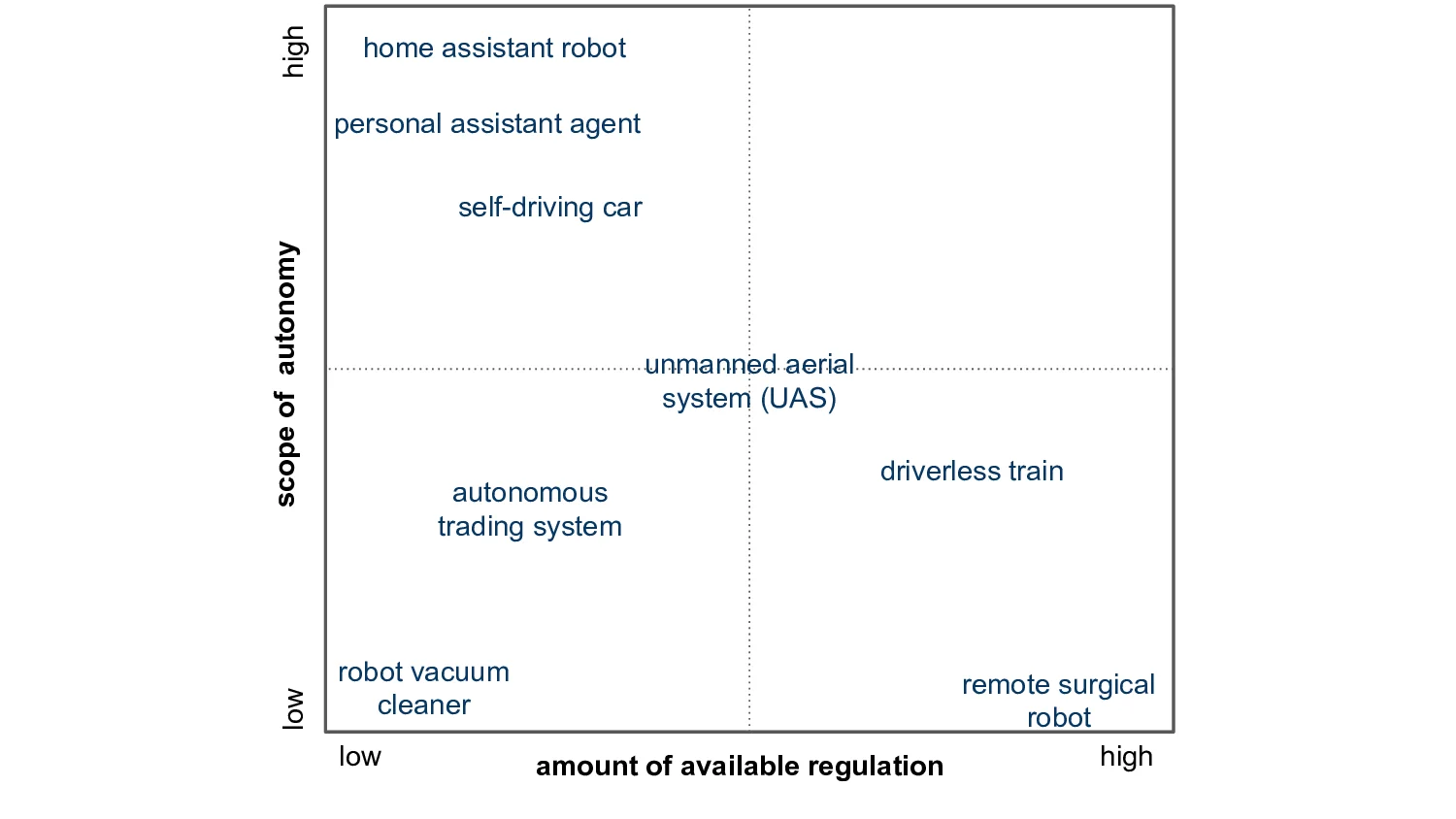 Automatic Generation of Efficient Linear Algebra Programs