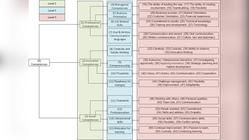Competence Assessment as an Expert System for Human Resource Management:   A Mathematical Approach