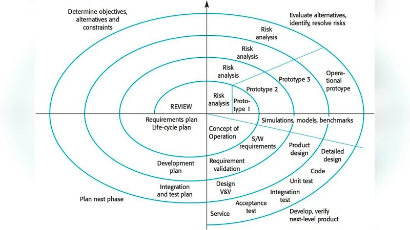 Blockchain Enabled Smart Contract Based Applications: Deficiencies with   the Software Development Life Cycle Models