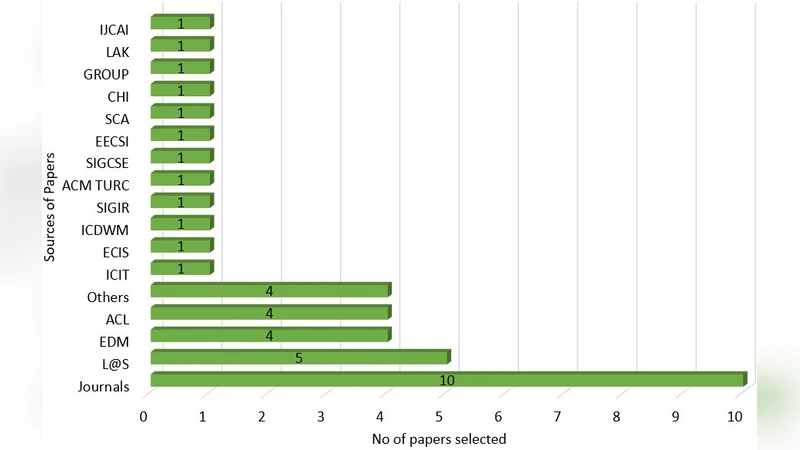 Systematic Review of Approaches to Improve Peer Assessment at Scale
