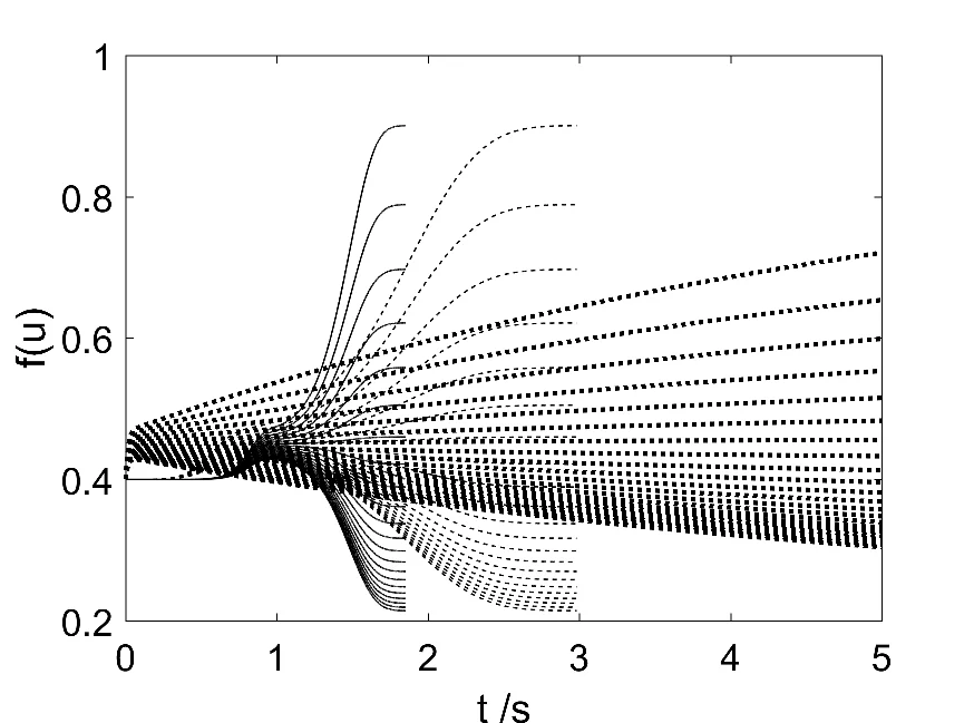 The G^ateaux-Hopfield Neural Network method