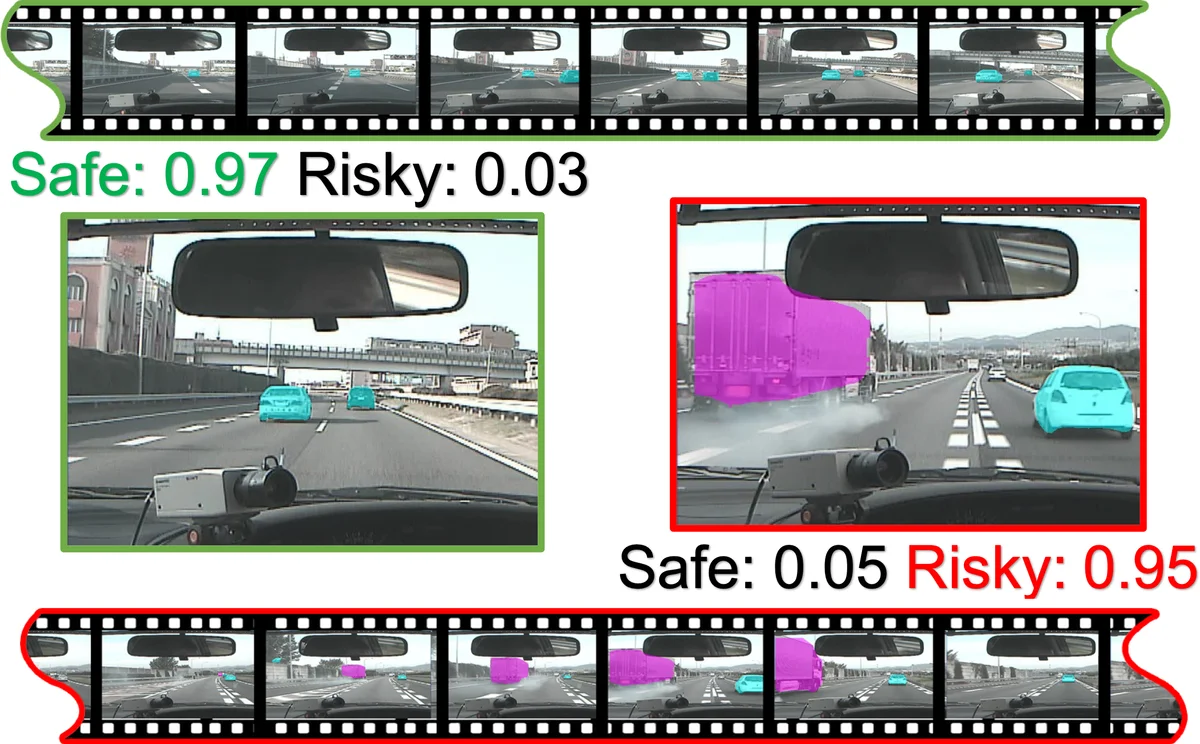 Risky Action Recognition in Lane Change Video Clips using Deep   Spatiotemporal Networks with Segmentation Mask Transfer