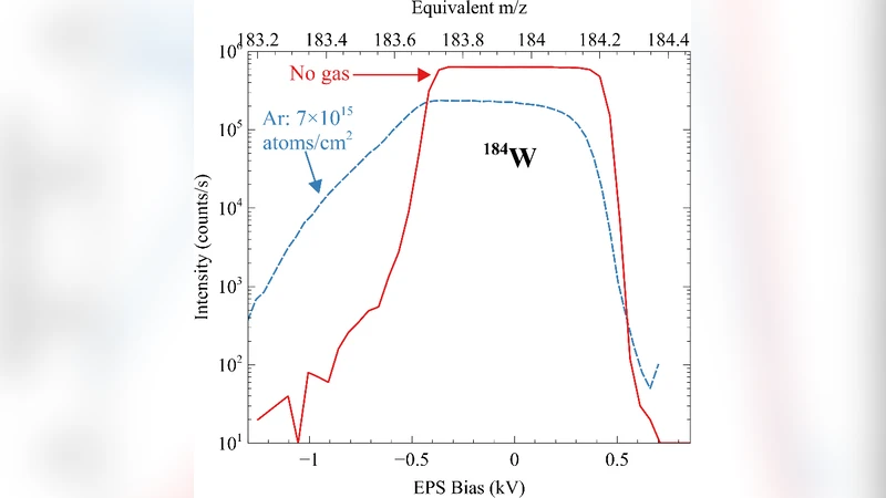 An Overview of NRLs NAUTILUS: A Combination SIMS-AMS for Spatially   Resolved Trace Isotope Analysis