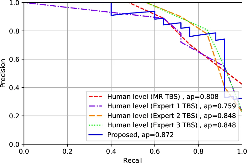 Thyroid Cancer Malignancy Prediction From Whole Slide Cytopathology   Images