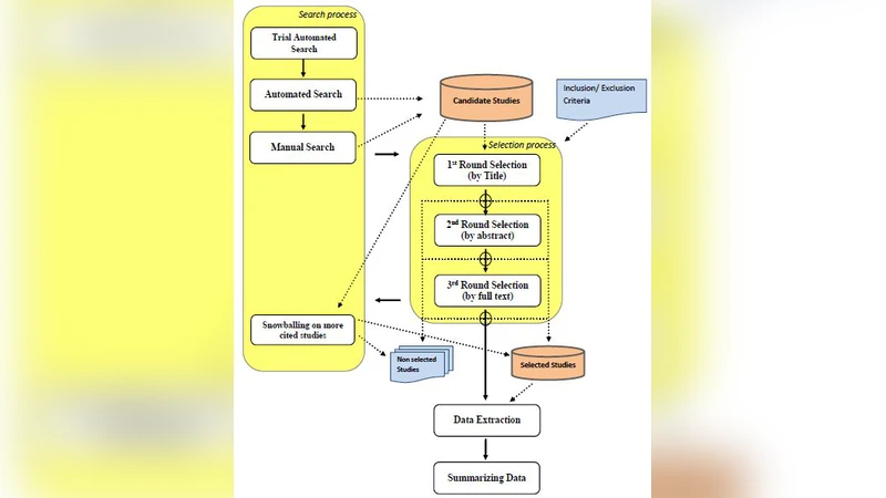 Measurement of Interpersonal Trust in Global Software Development: SLR   Protocol