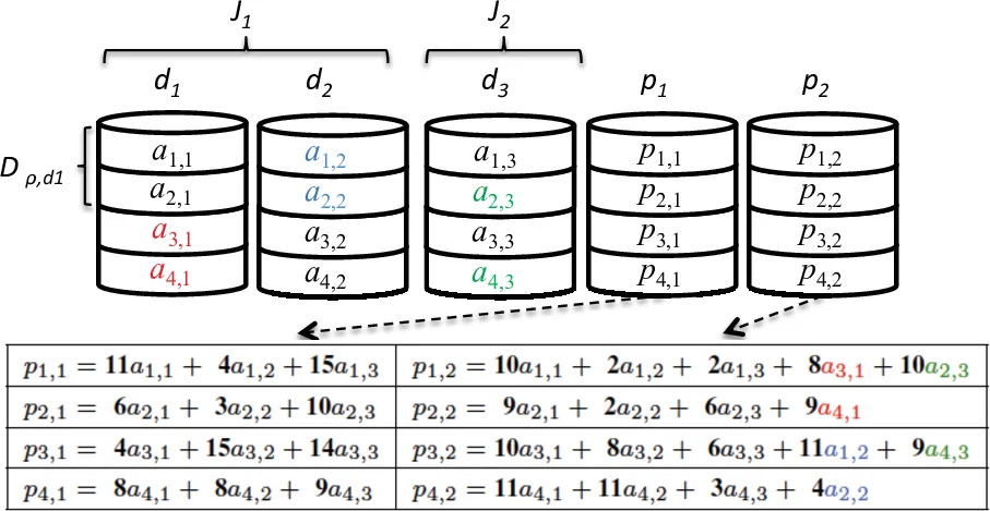 General Sub-packetized Access-Optimal Regenerating Codes