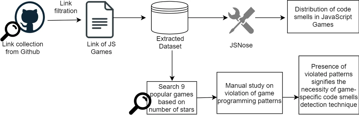 Case-Factor Diagrams for Structured Probabilistic Modeling