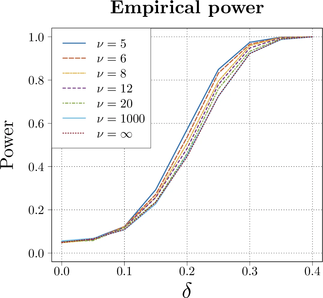 Multiplex visibility graphs to investigate recurrent neural networks   dynamics