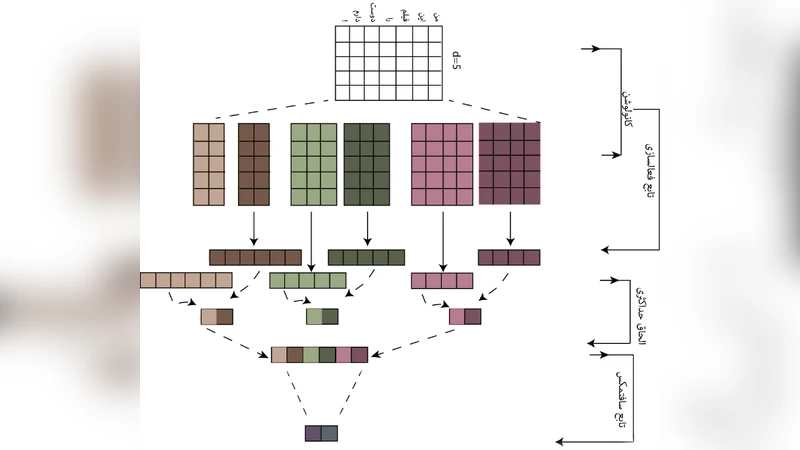 Convolutional Neural Networks for Sentiment Analysis in Persian Social   Media