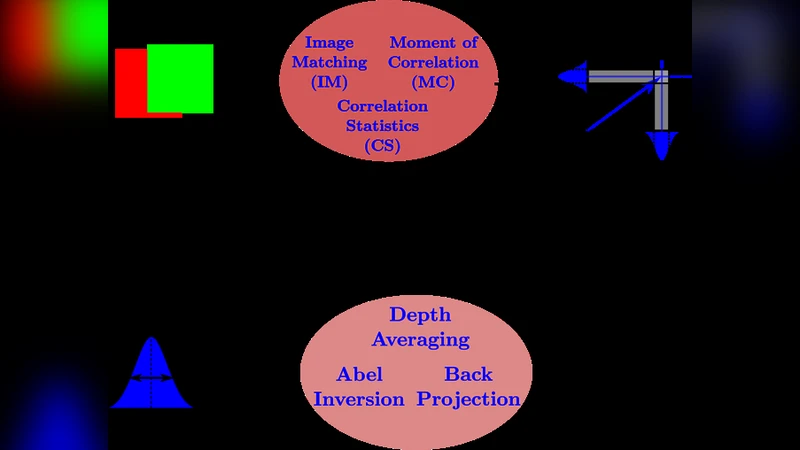 Uncertainty Quantification in density estimation from Background   Oriented Schlieren (BOS) measurements