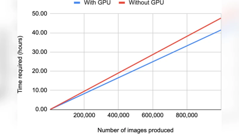 Object-based Metamorphic Testing through Image Structuring