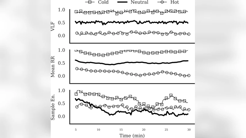 Heart Rate Variability as an Indicator of Thermal Comfort State
