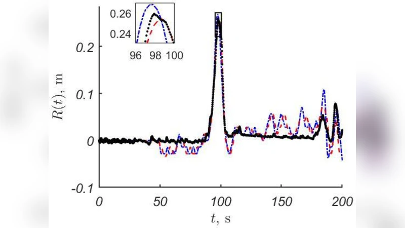 Dispersive effects during long wave run-up on a plane beach