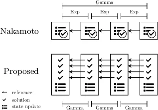 HotPoW: Finality from Proof-of-Work Quorums