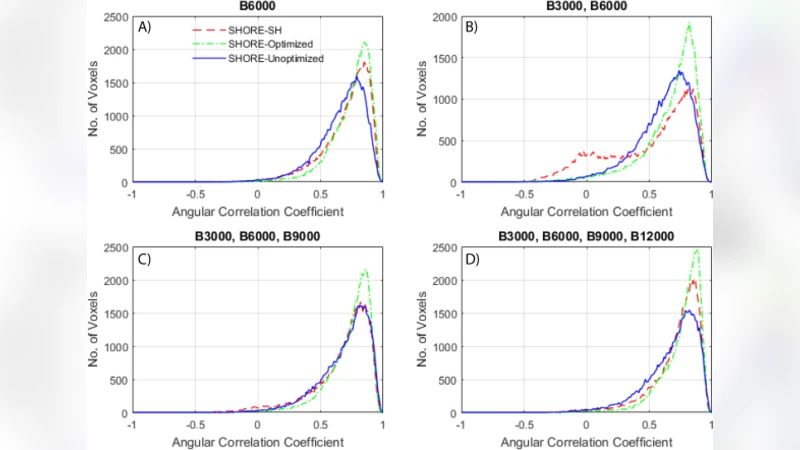 Enabling Multi-Shell b-Value Generalizability of Data-Driven Diffusion   Models with Deep SHORE