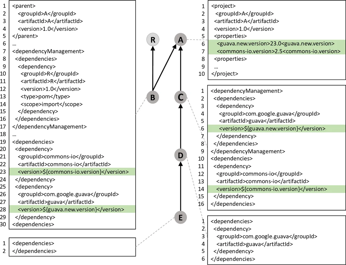 Interactive, Effort-Aware Library Version Harmonization