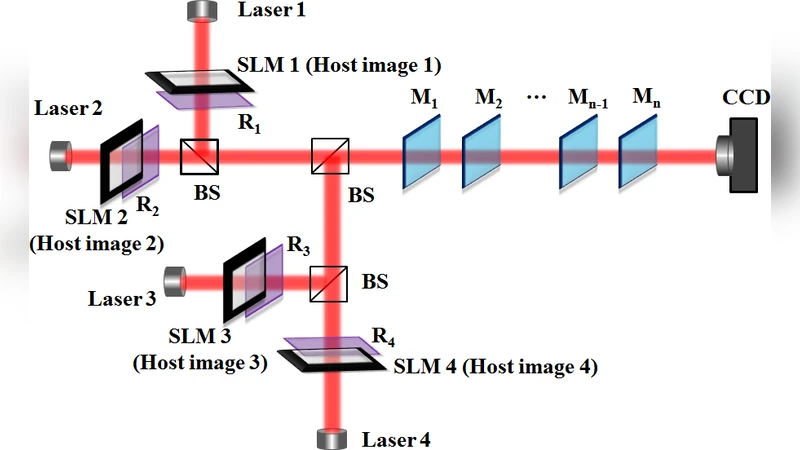 Multiple-image encryption and hiding with an optical diffractive neural   network