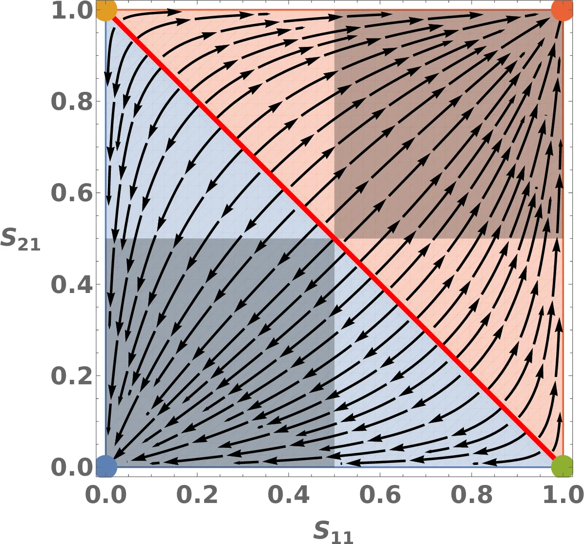 The column density towards LMC X-1