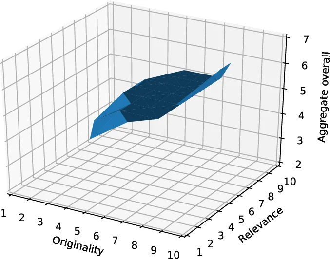 Multi-Task Regression-based Learning for Autonomous Unmanned Aerial   Vehicle Flight Control within Unstructured Outdoor Environments