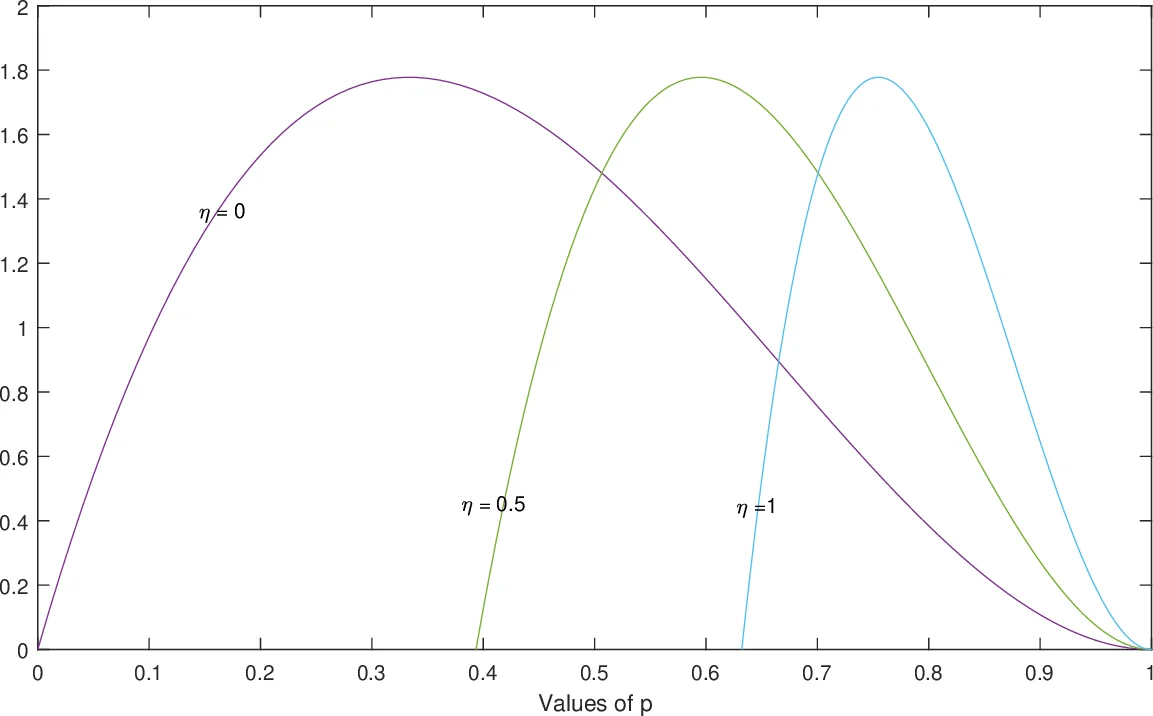 A novel efficient structure-preserving exponential integrator for Hamiltonian systems