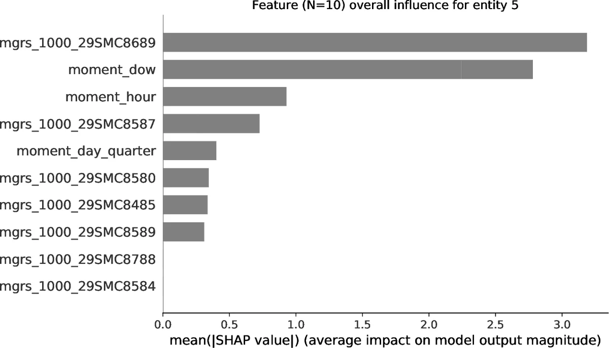 SensAI+Expanse Emotional Valence Prediction Studies with Cognition and   Memory Integration
