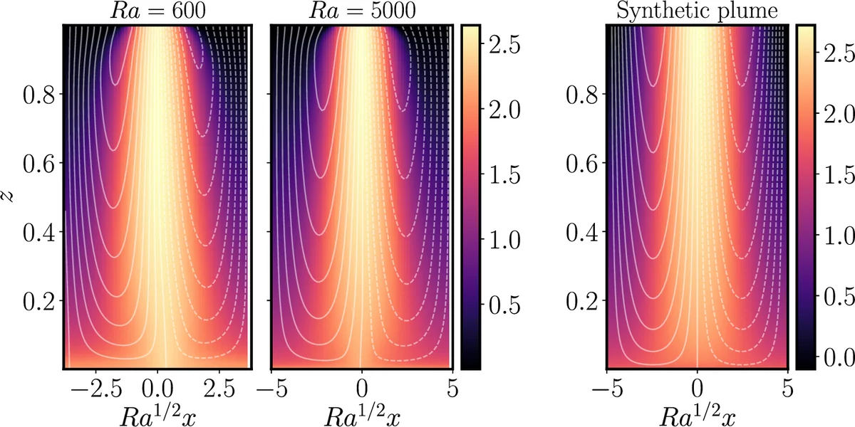 Internally heated porous convection: an idealised model for Enceladus' hydrothermal activity