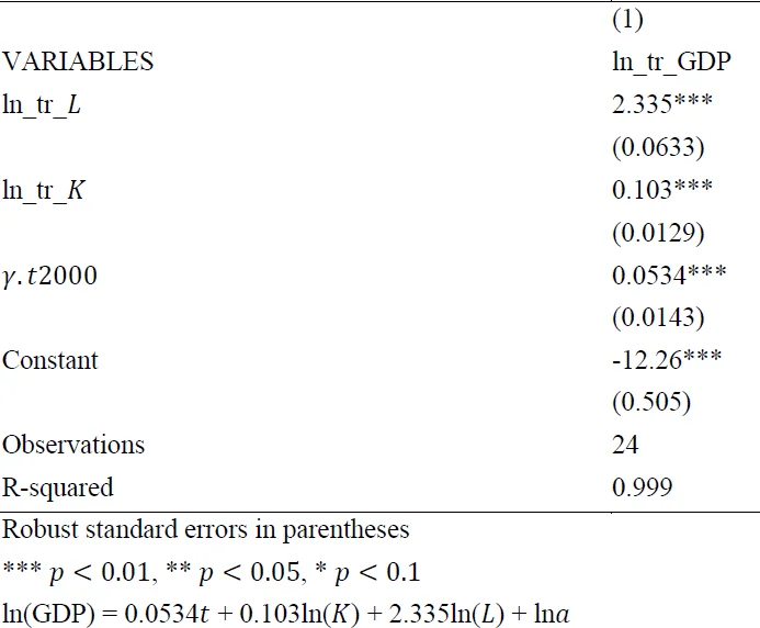 Evaluation of Distimation's Real-world Performance on a Superconducting Quantum Computer