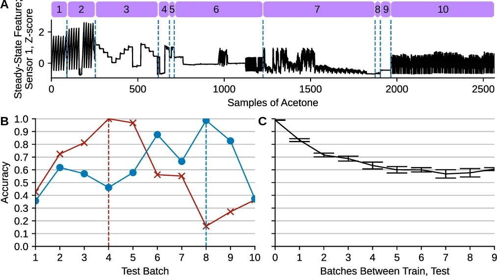 mQAPViz: A divide-and-conquer multi-objective optimization algorithm to   compute large data visualizations