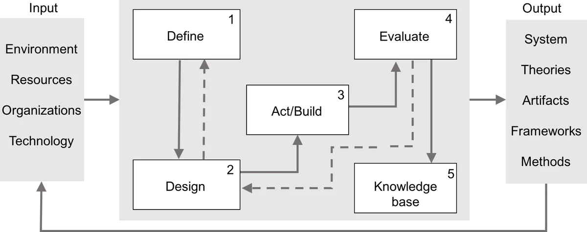 Centrality of Trees for Capacitated k-Center