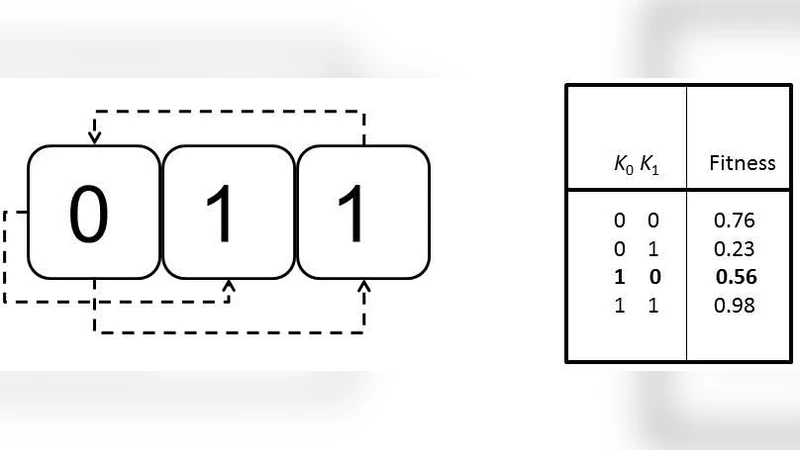 The Evolution of Sex Chromosomes through the Baldwin Effect