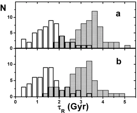 Copernicanism and the Typicality in Time